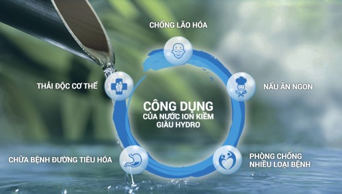 Bật mí công dụng của các loại nước Kangen